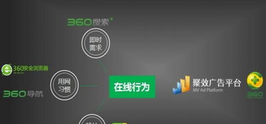 泉州360搜索推广与专业网站建设 一站式数字营销解决方案